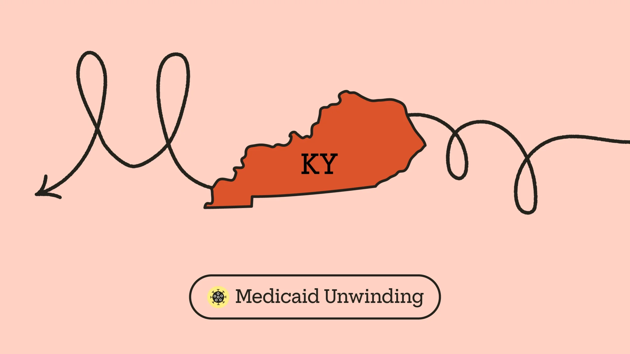 A red drawing of the state of Kentucky has a looping arrow drawn across it. At the bottom it reads “Medicaid Unwinding” with a COVID-19 icon.