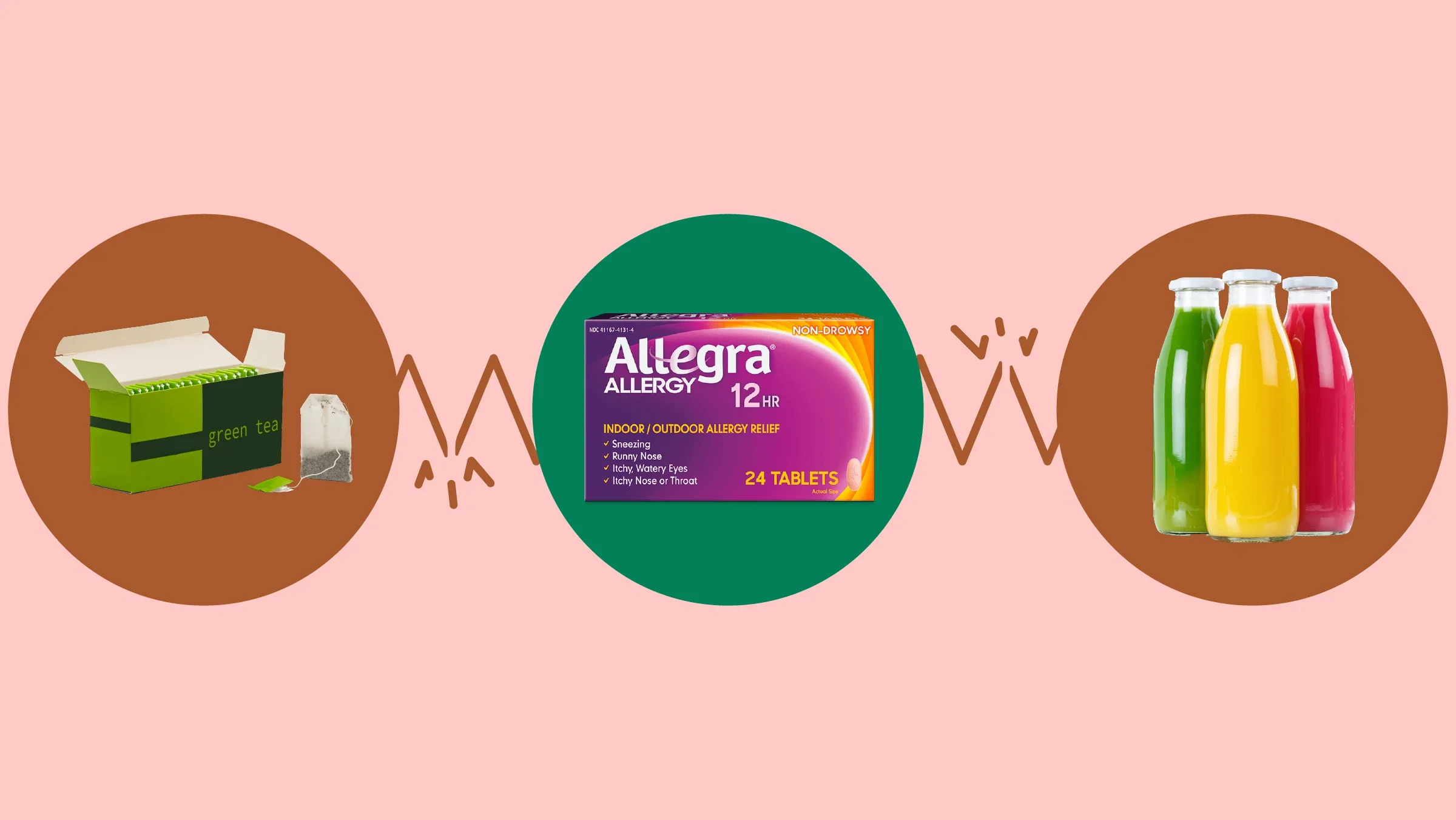 Light-red background with three circles across the frame. In the center, on a green circle, is an Allegra Allergy medication box. On the left, on a red circle, is a box of green tea bags. On the right, on a red circle, are three glass bottles with different fruit juices. The circles are connected with emphasis lines. 
GoodRx Health