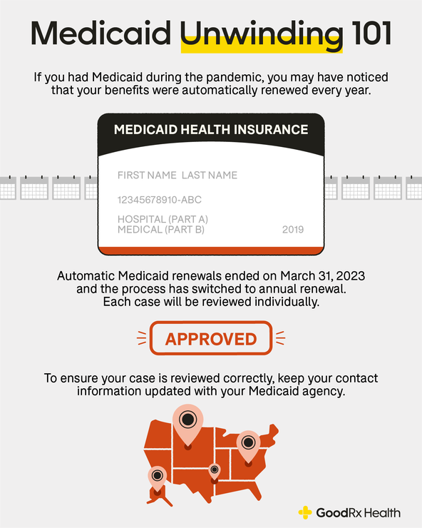 What is Redetermination? It’s Why Your Medicaid Wasn’t Renewed GoodRx