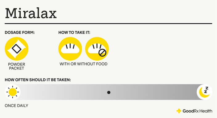 Infographic showing how to take Miralax and its dosage form.