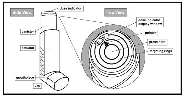 A black and white diagram shows the proper use and dosing of the Xopenex inhaler.