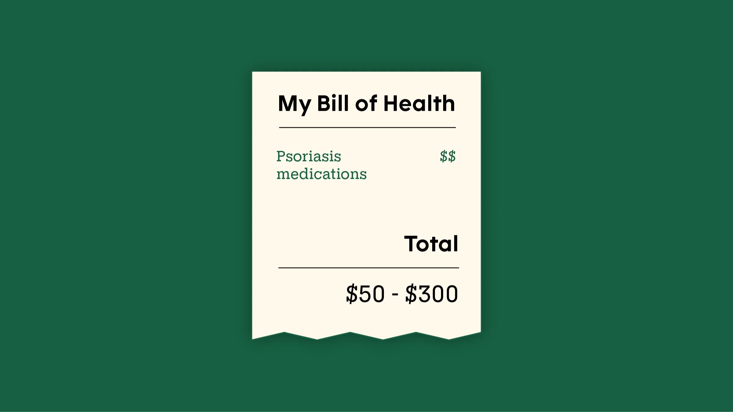 An illustration of a receipt for psoriasis medications has “My Bill of Health” typed at the top and a total of $50 to $300 listed at the bottom.
