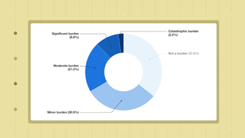 data stories thumbnails Survey More Than Half of Americans Struggle to Afford Prescription