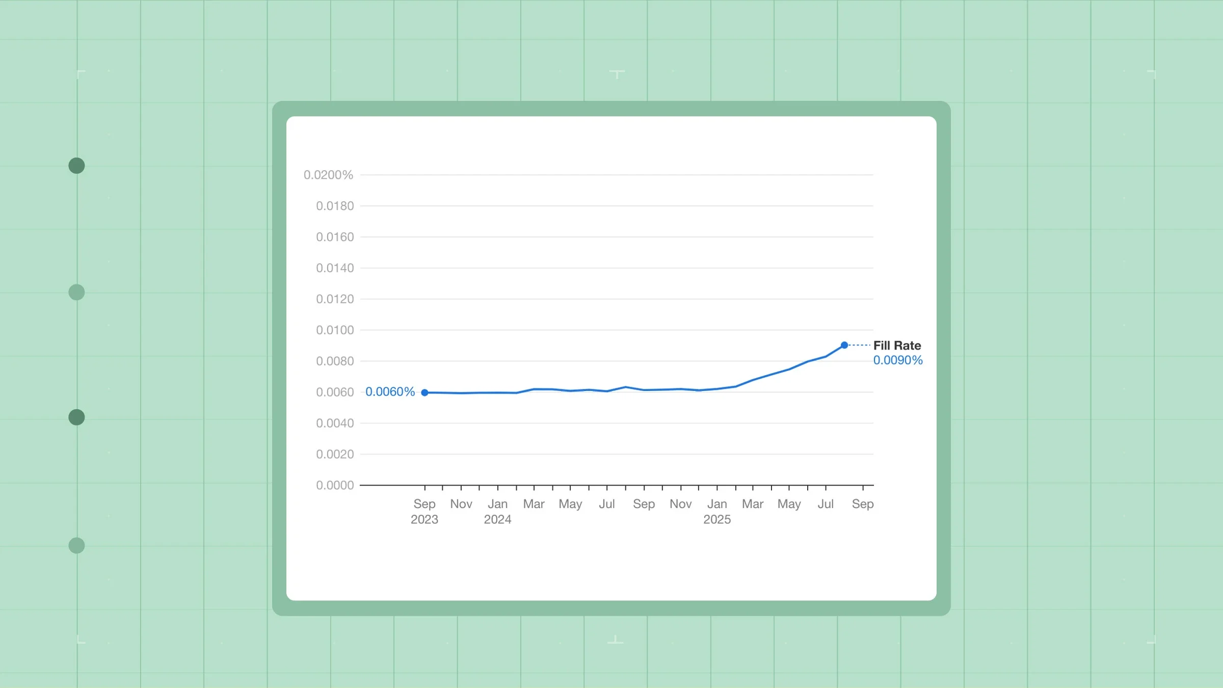 Research: data stories thumbs monthly leucovorin fill rate