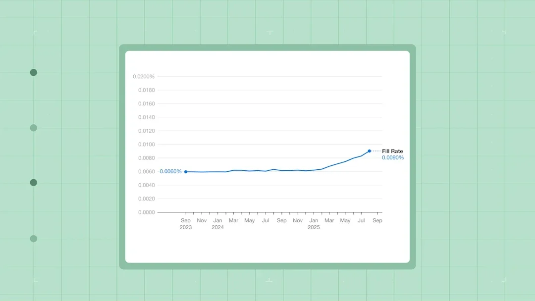 Monthly Leucovorin Fill Rate, 2023 - 2025 line chart
GoodRx Health
