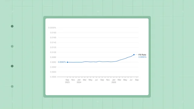 Research: data stories thumbs monthly leucovorin fill rate