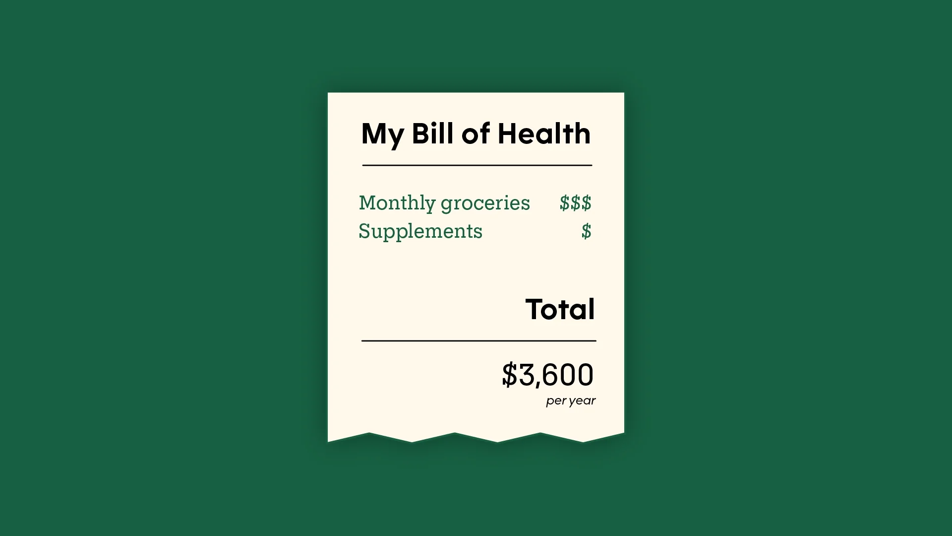 Receipt graphic reading: “My Bill of Health: Monthly groceries, supplements, total $3,600 per year.”
