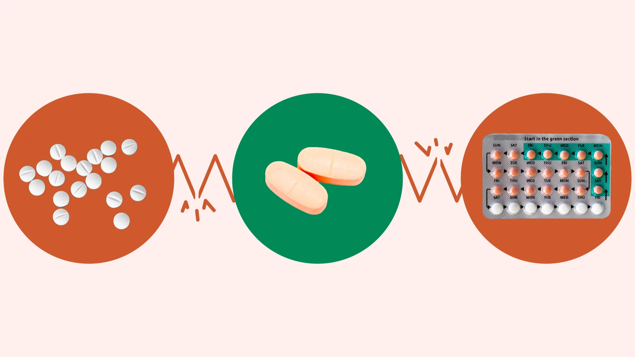 Light red background with three circles across the middle of the screen. From left to right: a red circle with white aspirin pills, a green circle with orange oblong pills, and a red circle with a birth control pack. Connecting all circles is a red zig-zag broken line.