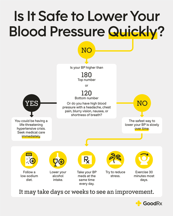 How to Lower Blood Pressure Safely - GoodRx