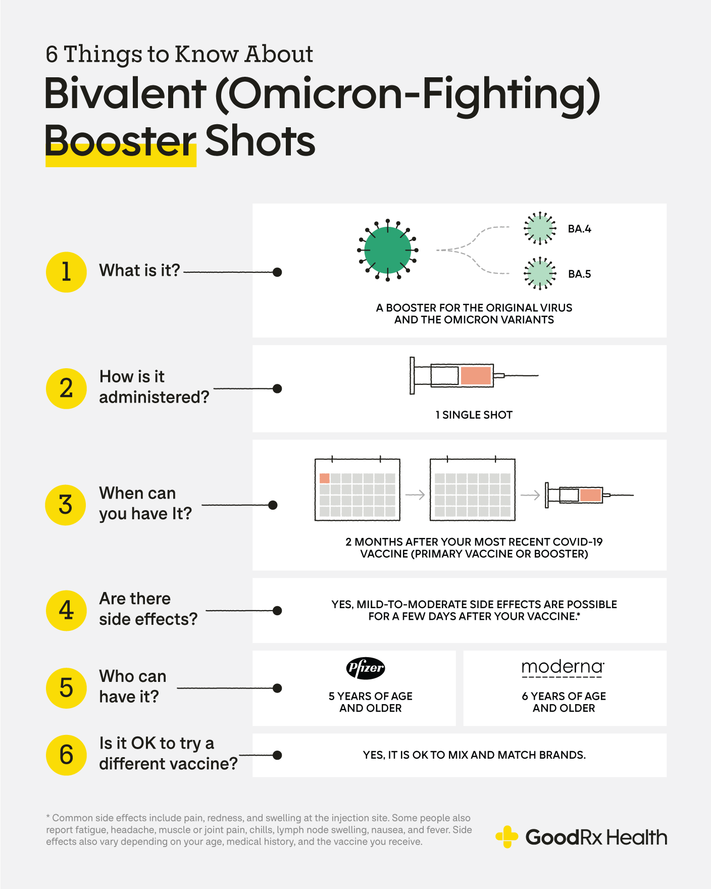 Goodrx Covid Vaccine 22