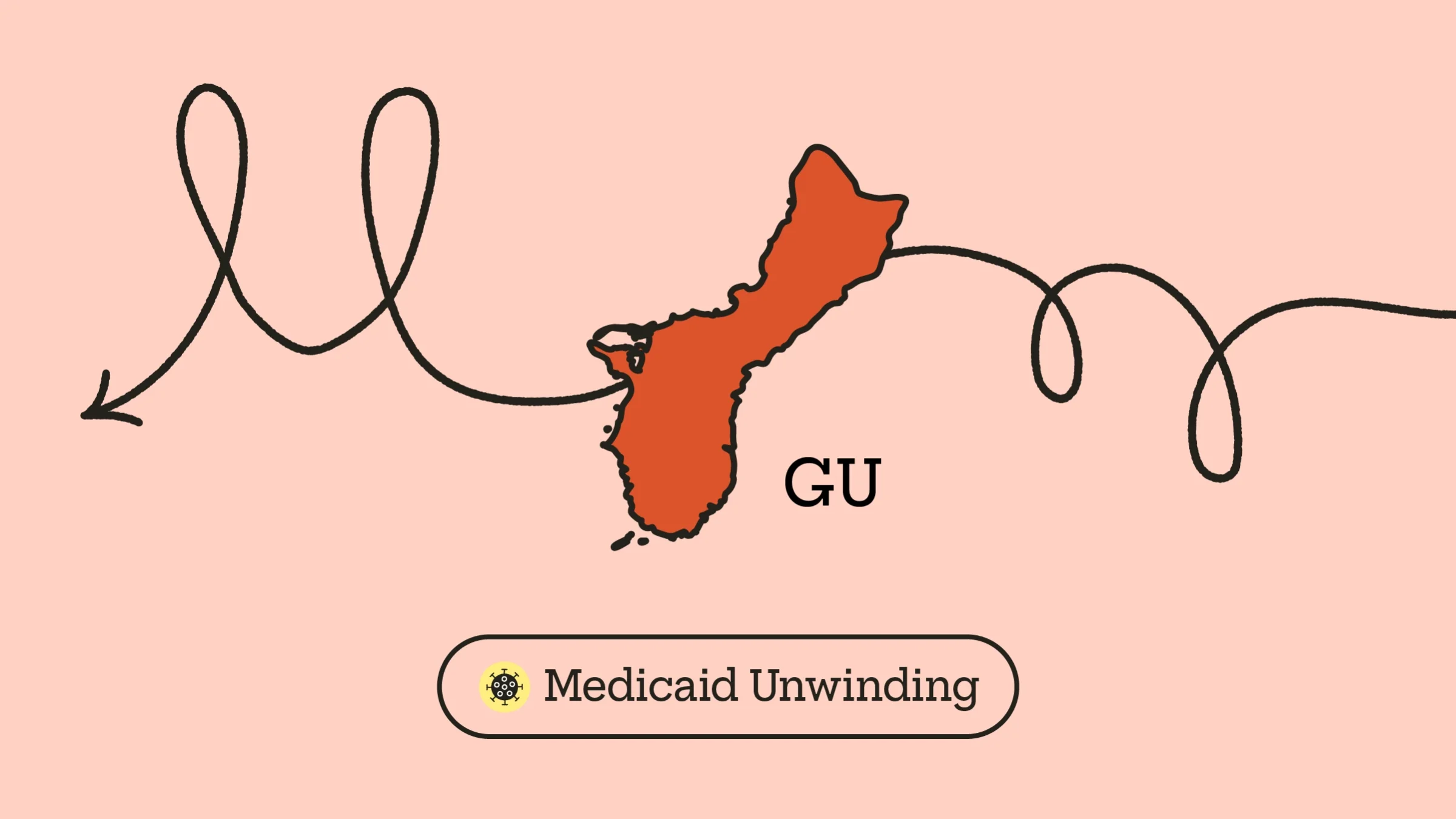 Light red background with dark red outline of Guam in the center. There is a doodled arrow looping across the frame crossing through Guam. At the bottom it reads: “Medicaid Unwinding.”