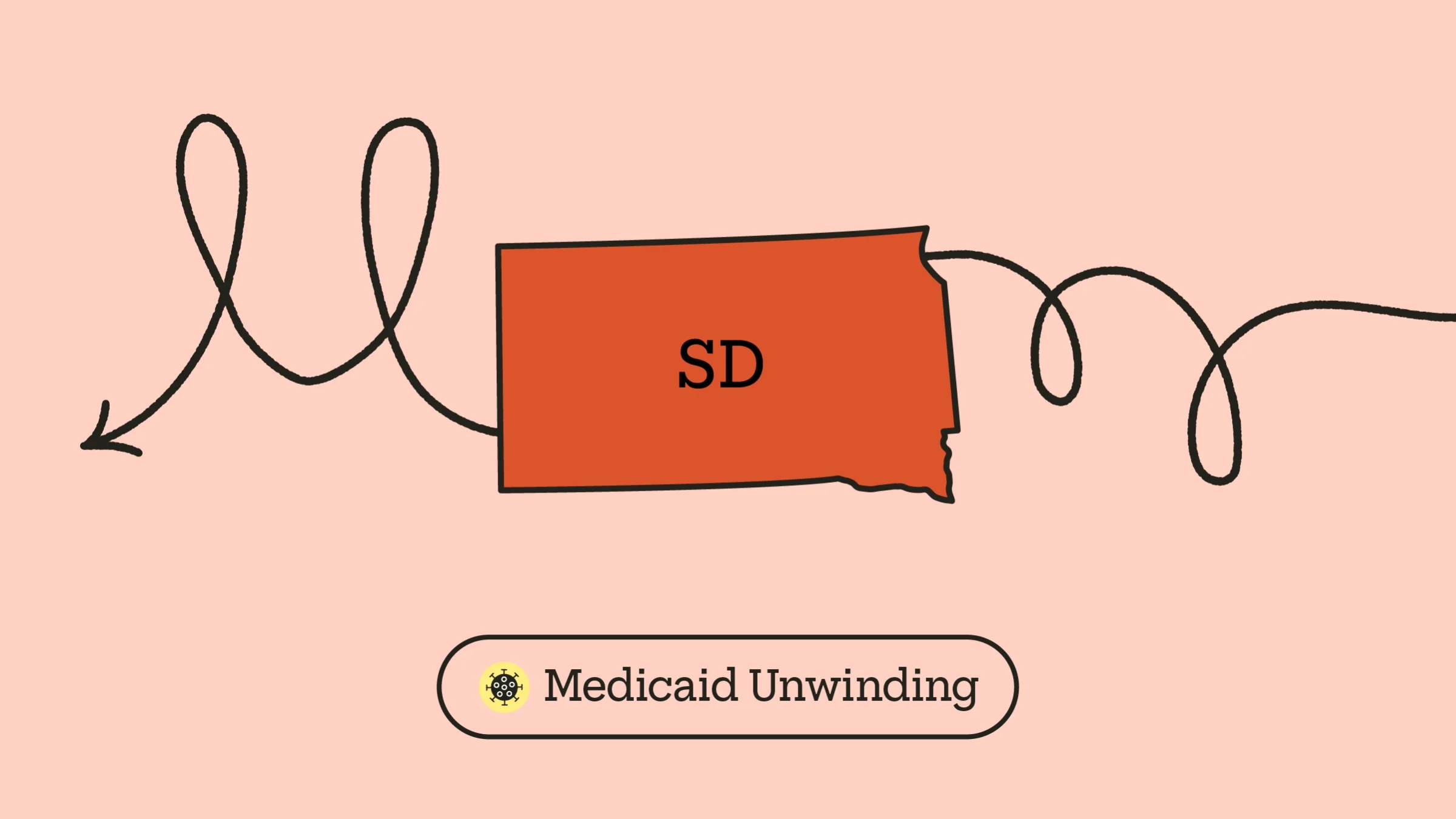 Light red background with a red South Dakota state shape in the middle. Doodle arrow lines wander across the frame in a looping path. At the bottom it reads “Medicaid Unwinding” with a COVID icon.
