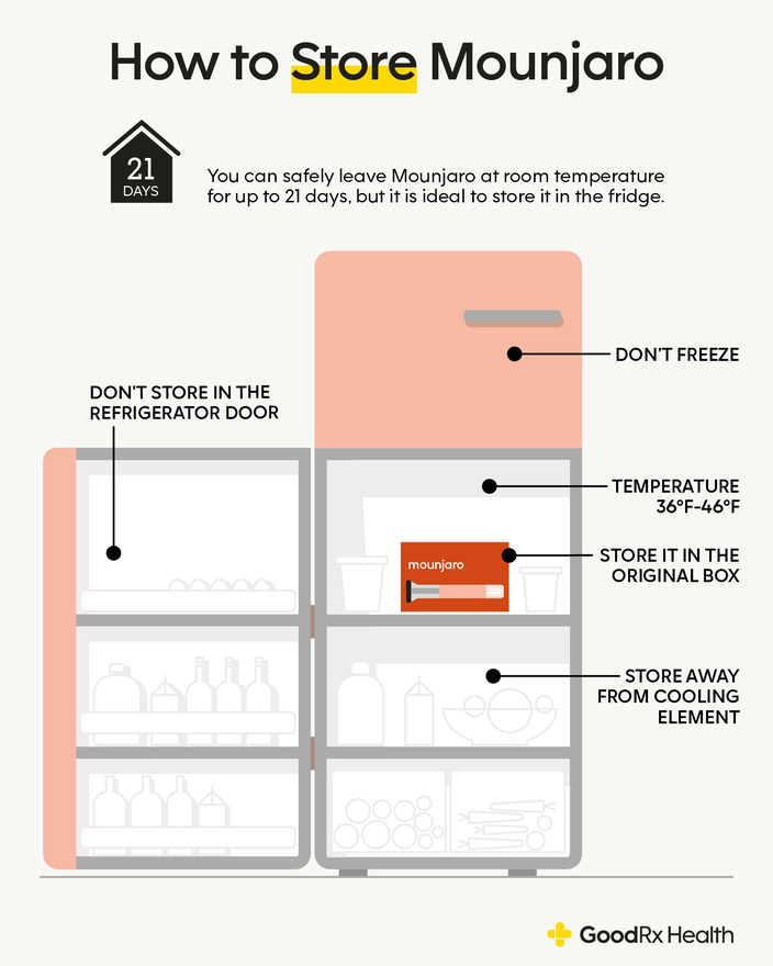 How Long Can Tirzepatide Be at Room Temperature: Key Insights