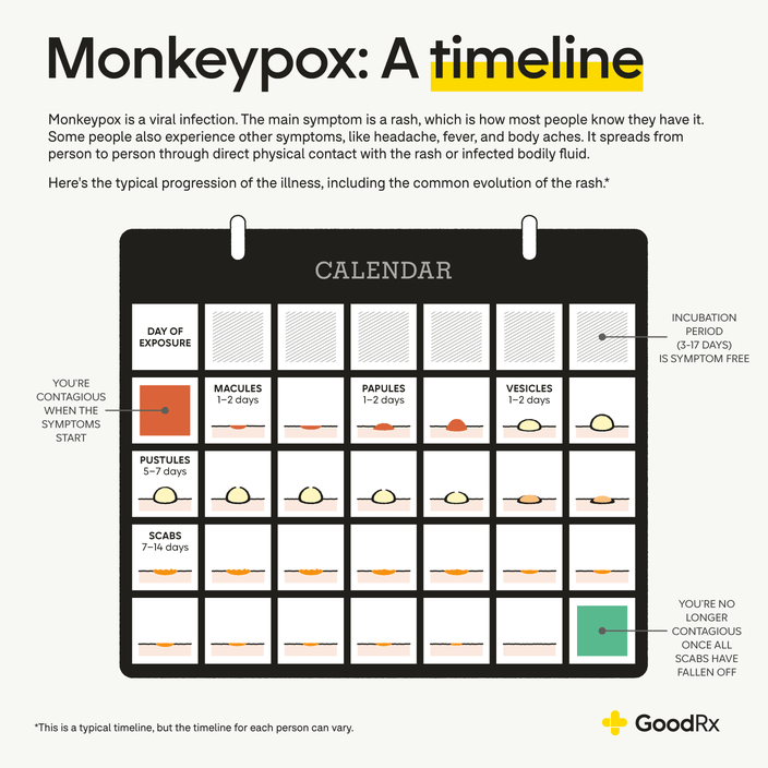 monkeypox powerpoint presentation free download
