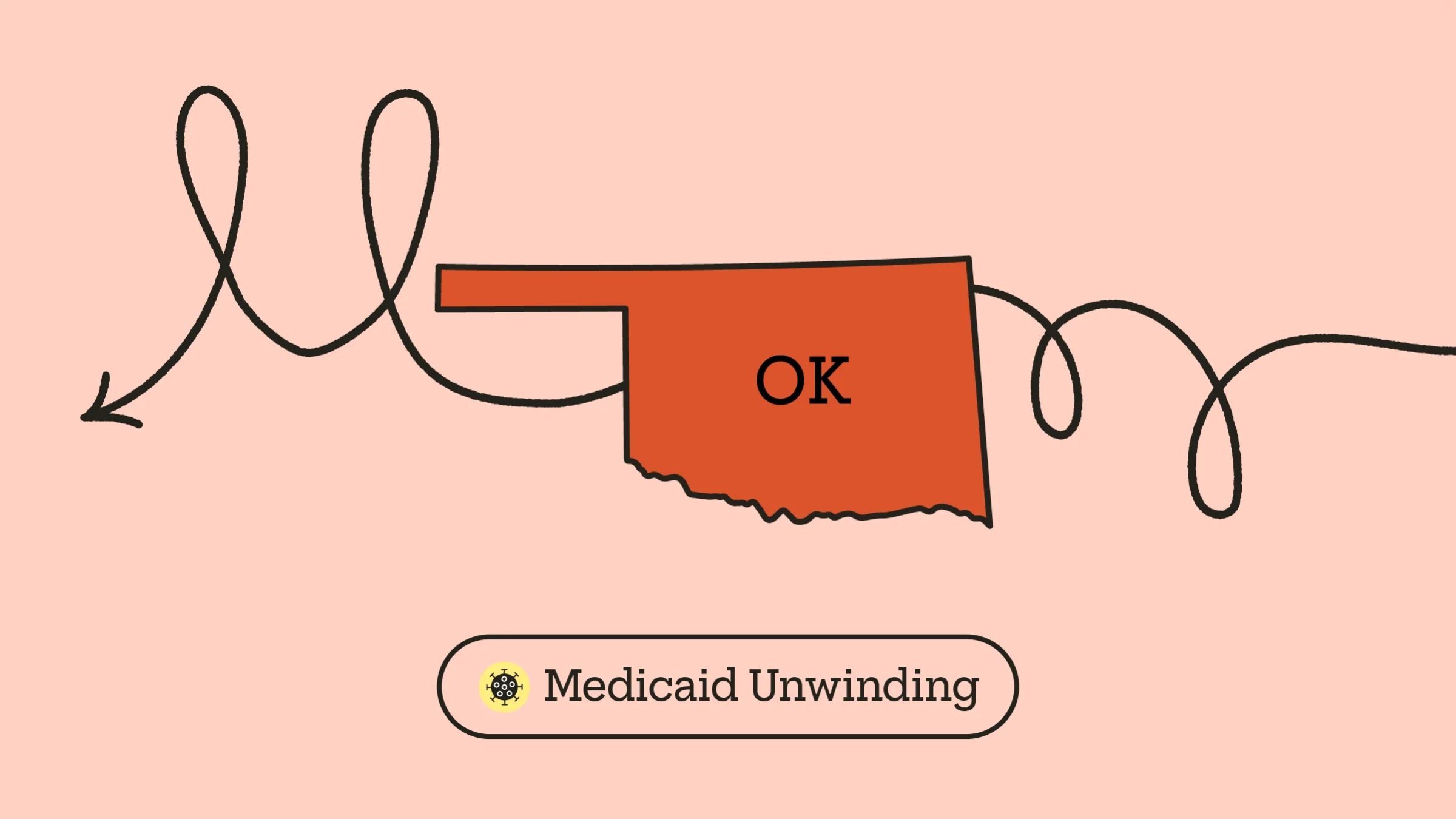 Light red-pink background with red state outline of Oklahoma in the center. A looping arrow across the frame creates the letter “M.” At the bottom it reads “Medicaid Unwinding” with a COVID-19 icon.