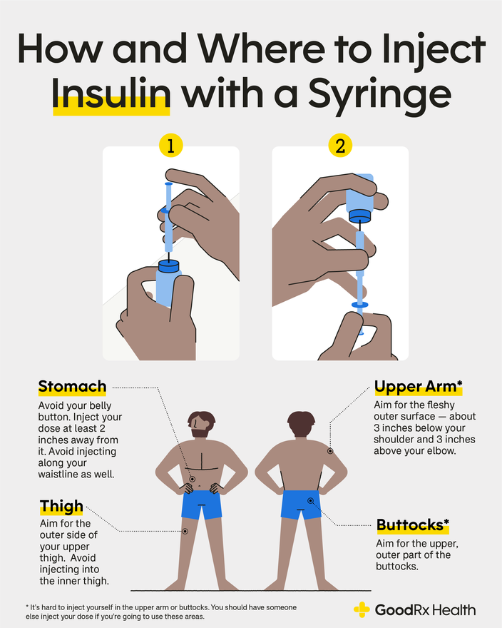 Infographic showing how to hold an insulin vial, and where to inject insulin.