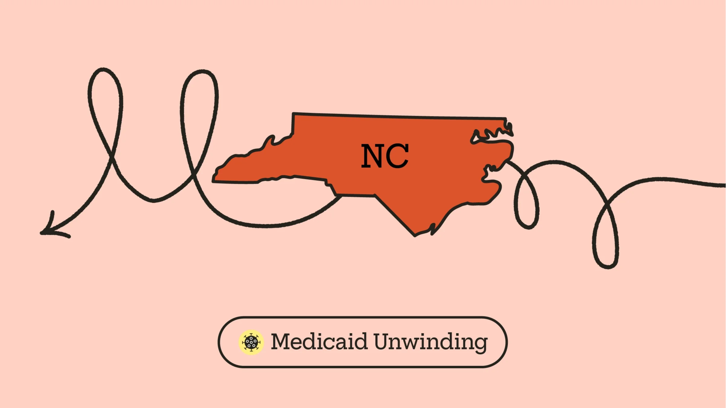 Light red-pink background with red state outline of North Carolina in the center. There is a looping arrow across the frame creating the letter “M.” At the bottom it reads “Medicaid Unwinding” with a COVID-19 icon.