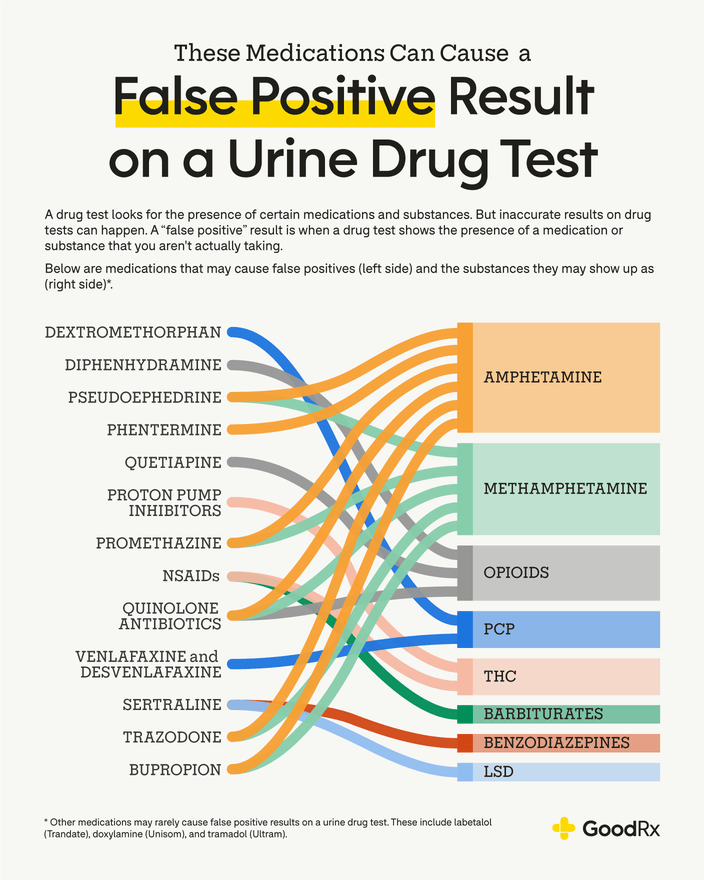 What Can Cause a False Positive Drug Test?