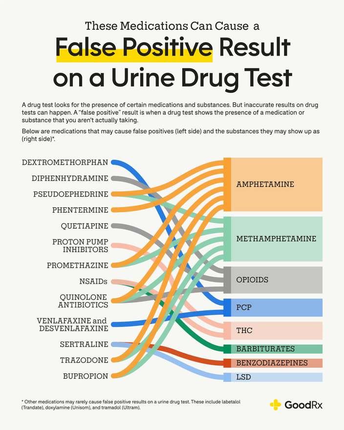 What Medications Can Cause a False Positive for Benzodiazepines?