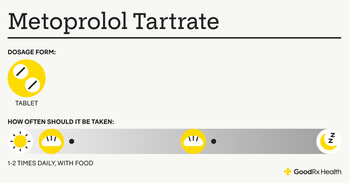 Infographic showing how to take Metoprolol Tartrate and its dosage form.
