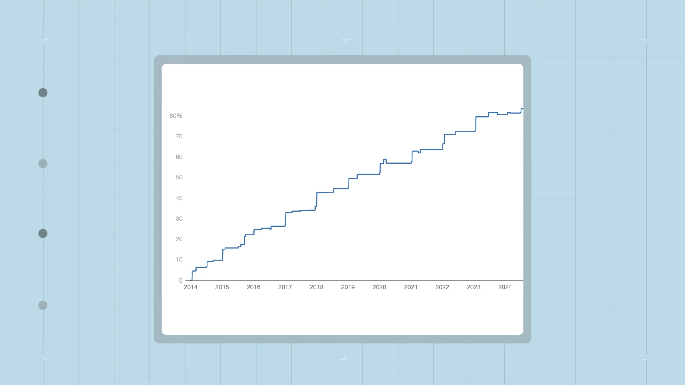 Line graph displaying the change in list price for IVF medications