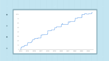data stories thumbnails In Vitro Fertilization (IVF) Medication