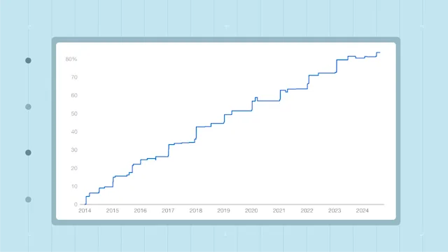 In Vitro Fertilization (IVF) Medication Prices Rose by 84% Over the Past 10 Years