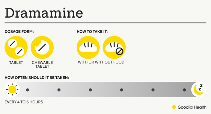 Infographic showing how to take Dramamine and its dosage forms.