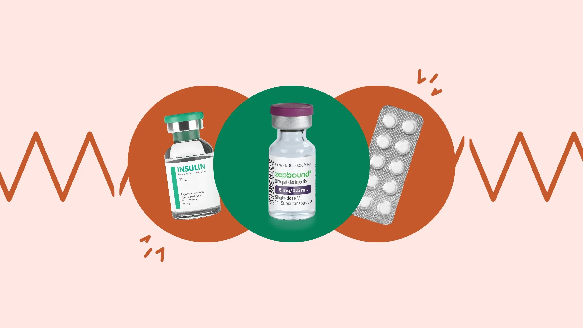 A graphic on Zepbound interactions shows Zepbound and two other medications highlighted by red and green circles.