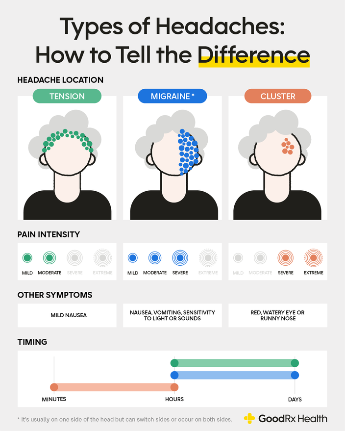 Migraine vs. Headache: What's the Difference? - GoodRx