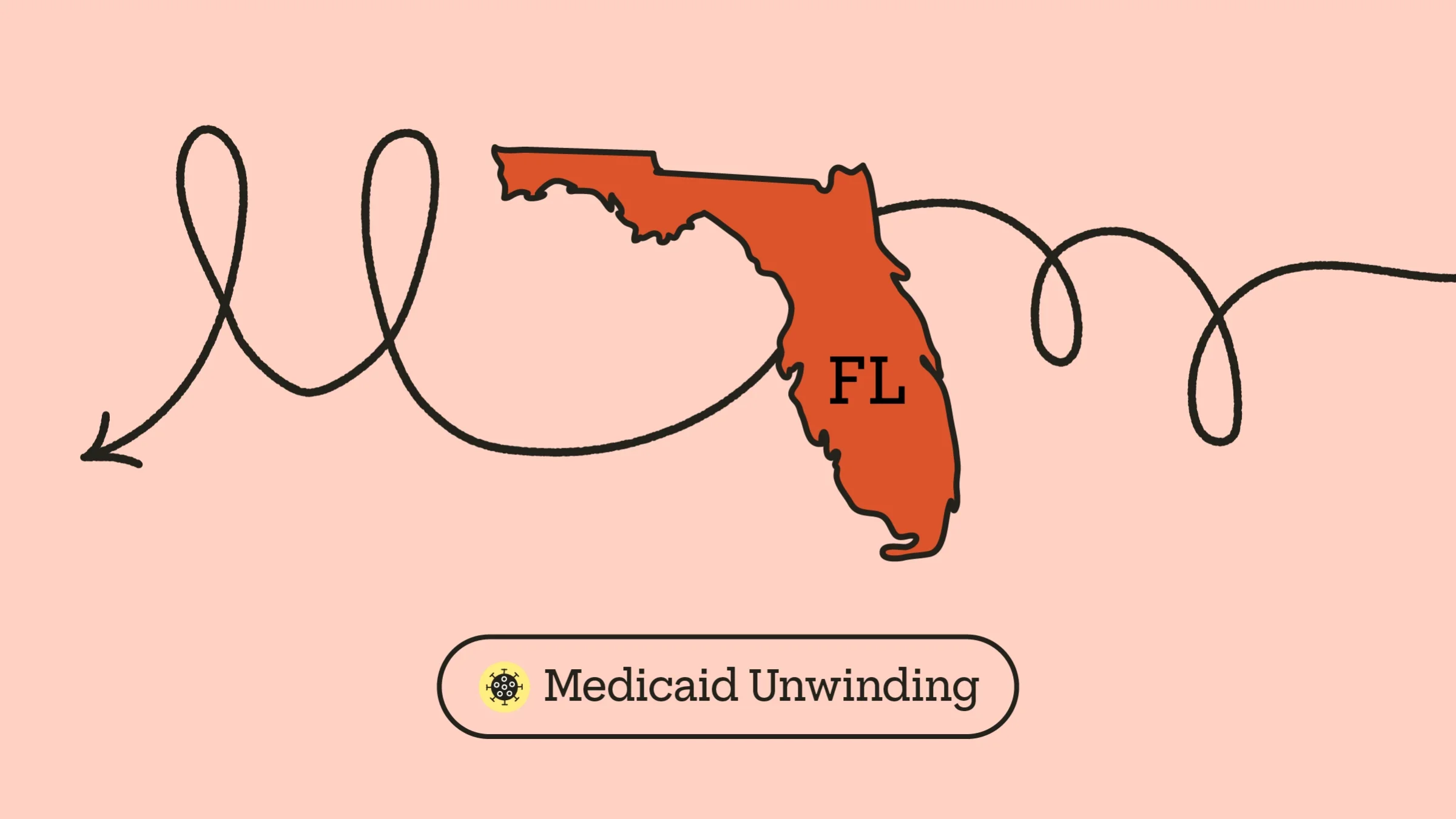 Light red background with dark red Florida state outline. There are doodle arrow lines looping across the image. Below the state is a label reading: “Medicaid Unwinding”