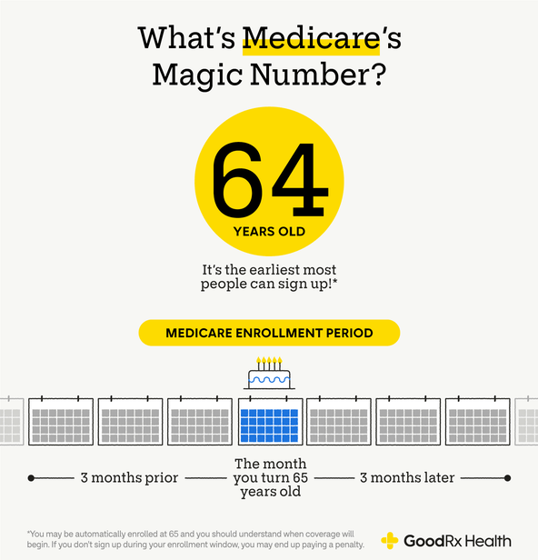 How to Sign Up for Medicare A StepbyStep Guide GoodRx