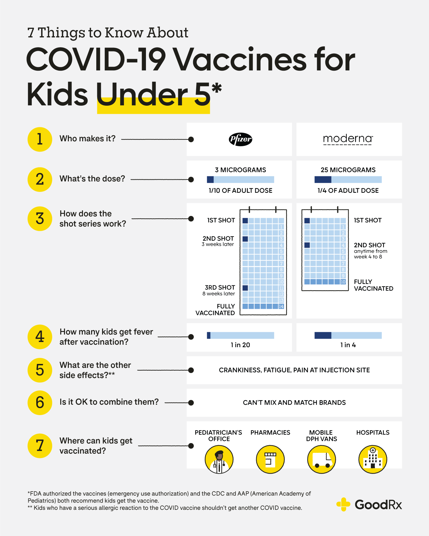 Goodrx Covid Vaccine 22