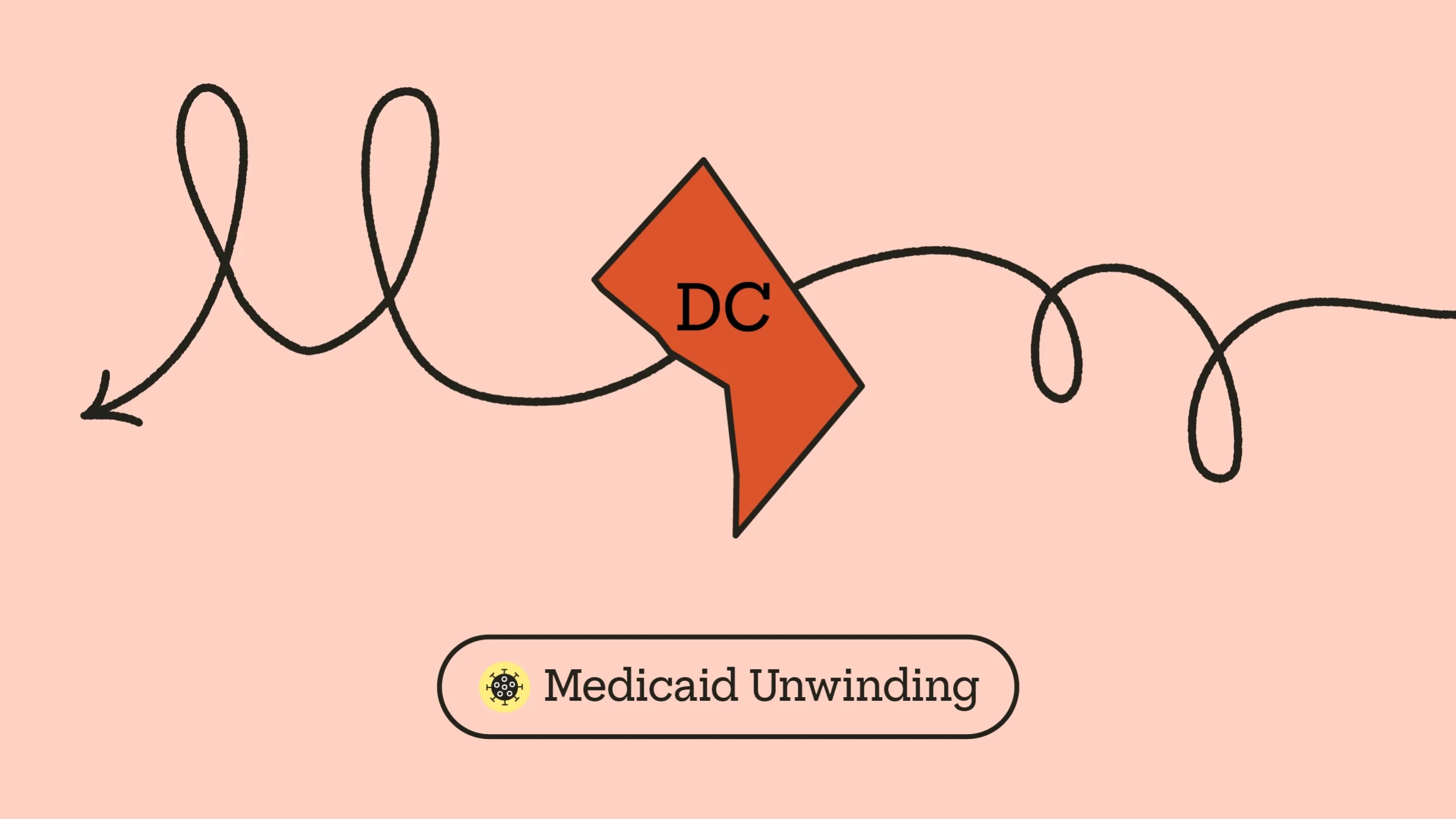 A graphic includes an outline of the District of Columbia with a doodle arrow going through it and “Medicaid Unwinding” typed underneath, next to a COVID icon.