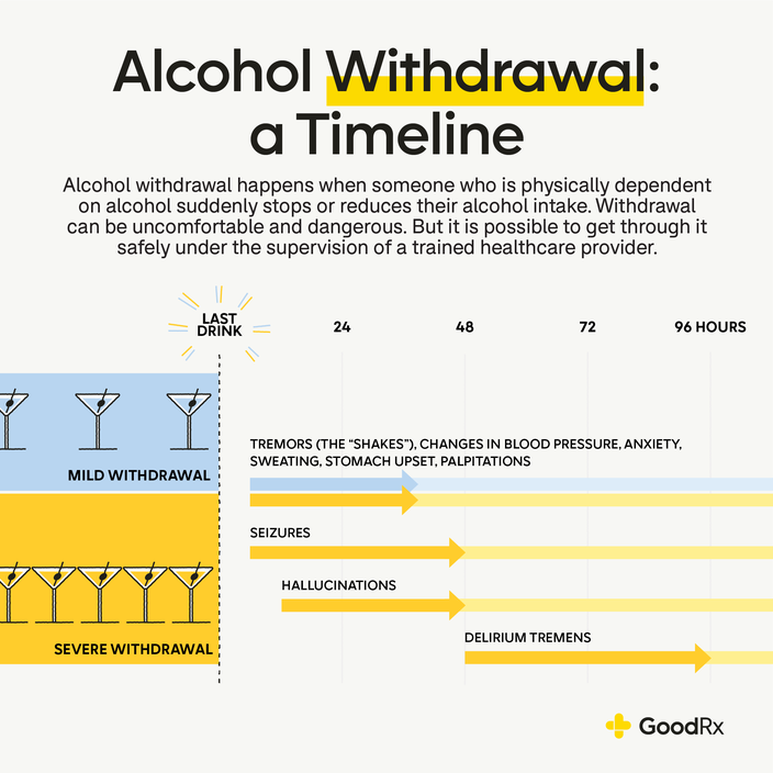Can Alcohol Withdrawal Cause Body Aches?