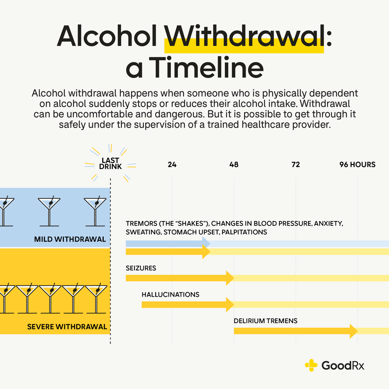Alcohol Withdrawal Symptoms Timeline, Detox, and Treatment GoodRx