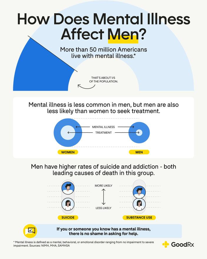 men's mental health speech