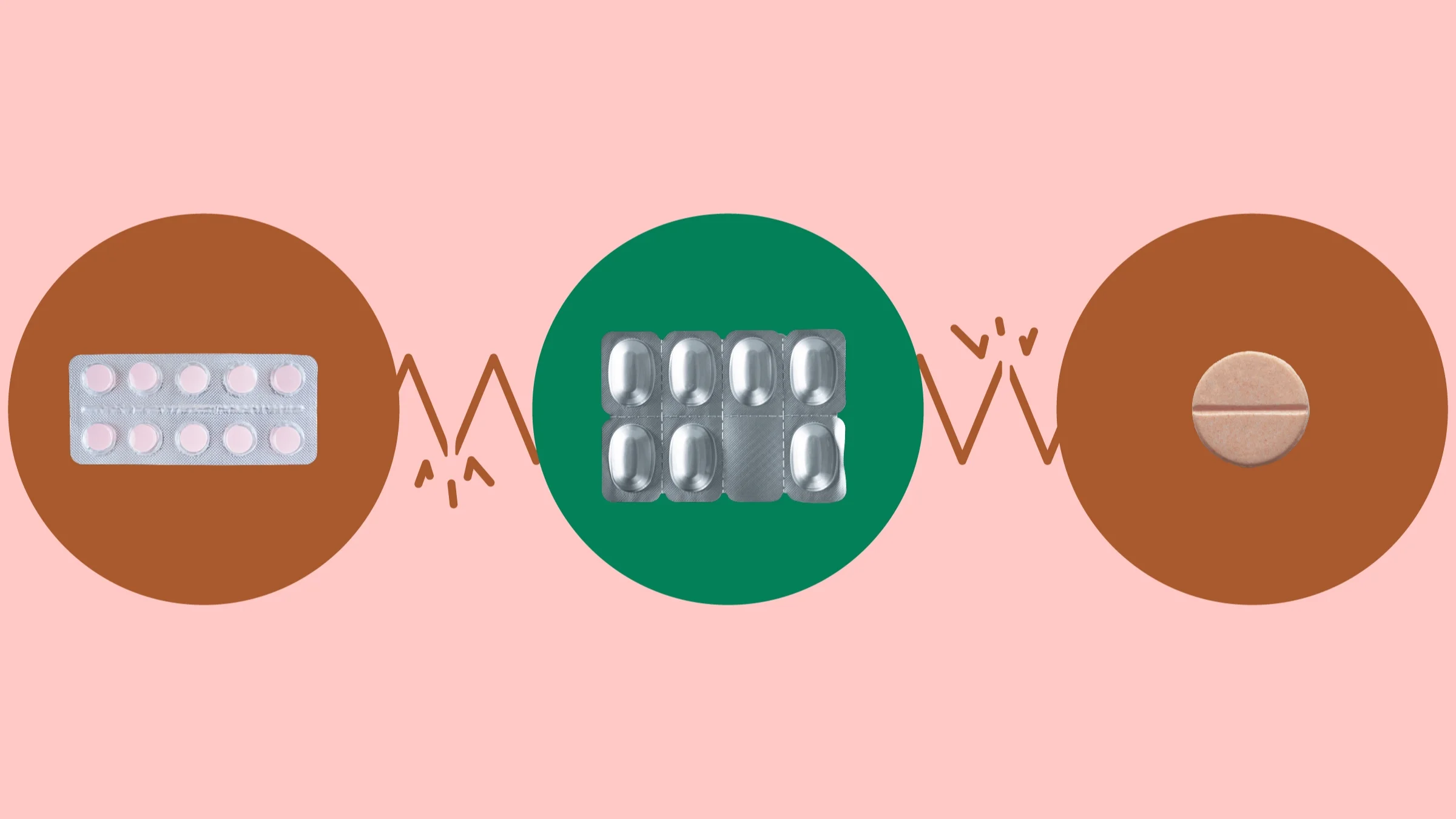 Custom graphic showing what medications can interact with olmesartan. In the center, on a green circle, is a silver blister pack of pills. On the right, on a red circle, is an orange-ish round pill. On the left, on a red circle, is a blister pack of light pink pills. 