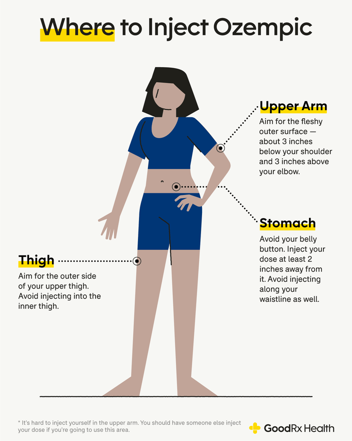 Best Place to Inject Ozempic for Weight Loss  