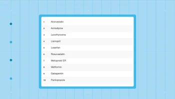 most popular prescription medications
