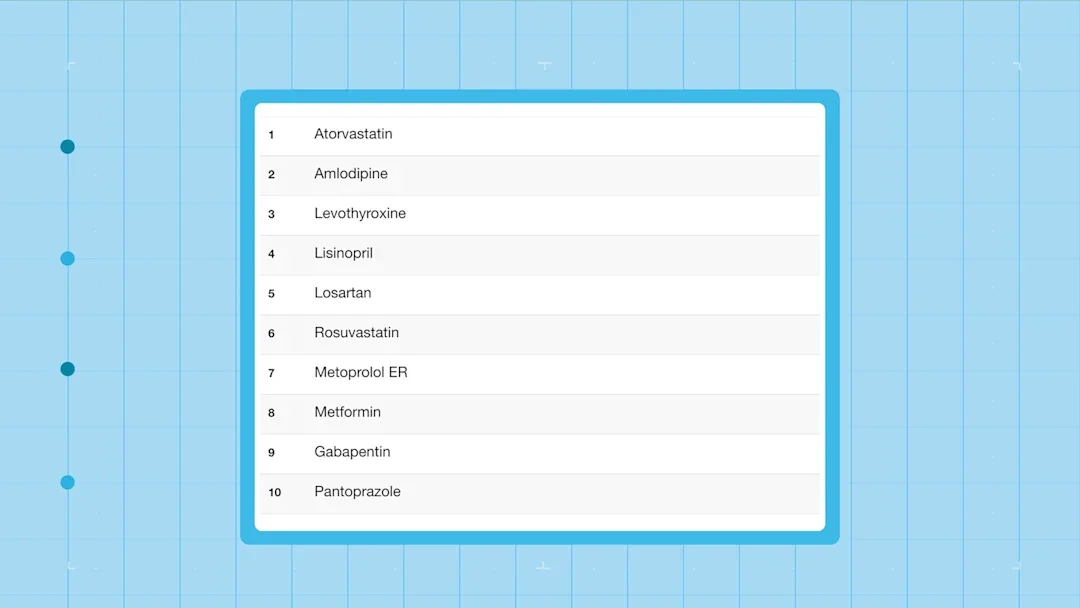 most popular prescription medications