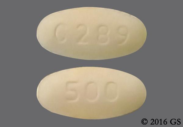 Levaquin prices