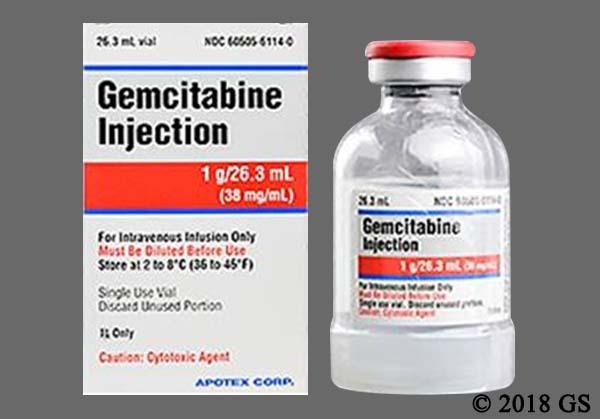 What is Gemcitabine? - GoodRx
