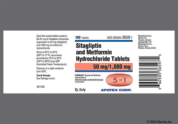 Janumet: Uses, Side Effects, Dosage & More