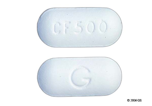generic Cipro