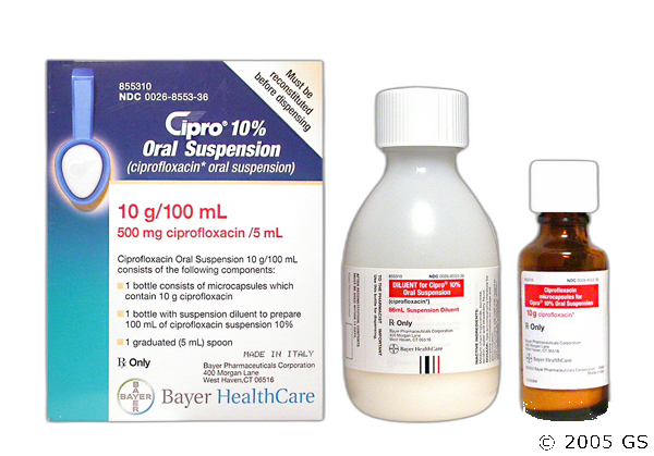 Cipro Medicare Coverage and Co-Pay Details - GoodRx