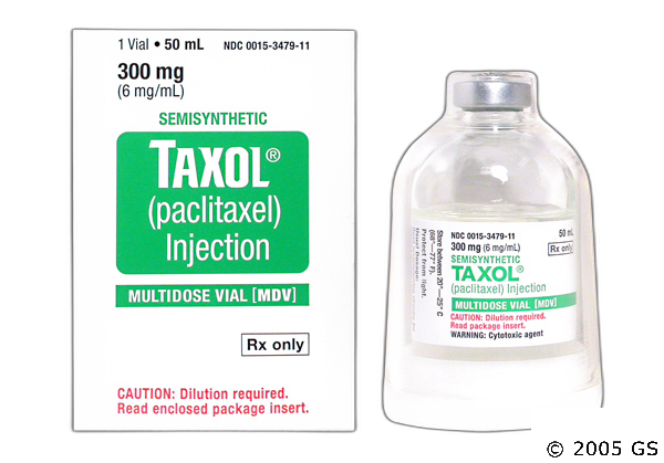Taxol Medicare Coverage and Co-Pay Details - GoodRx