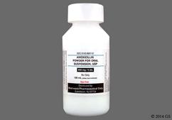 Amoxicillin Generic Brand