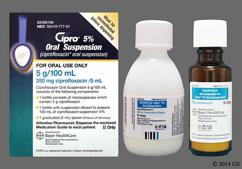 Cipro 500 mg goodrx