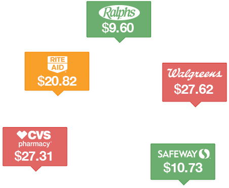 Low Prices from GoodRx